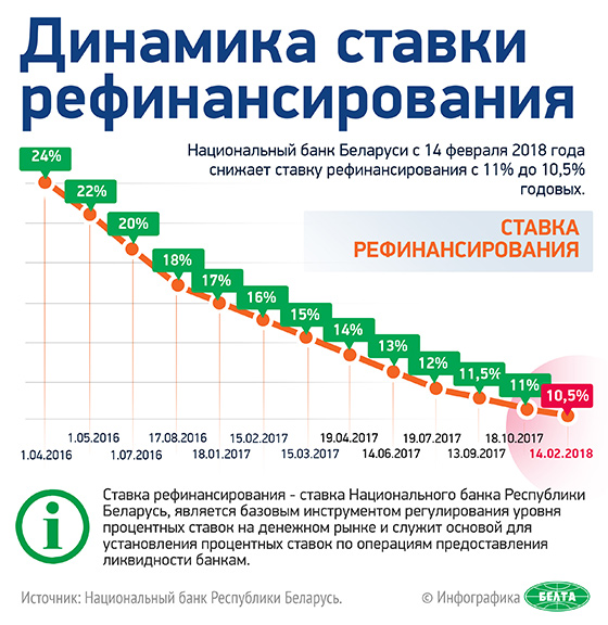 Инфо-рефинансирование