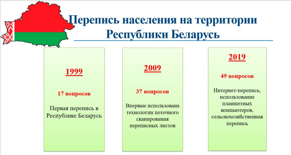 Беларусь 1 2019