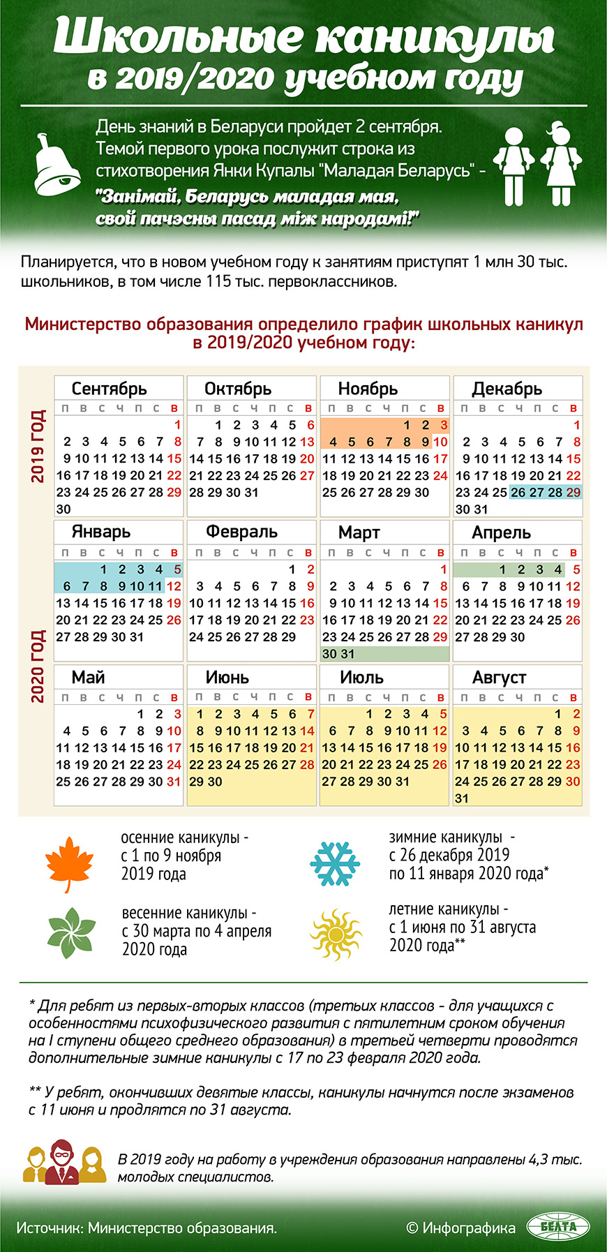 Школьные каникулы 2021-2022: осенние, зимние, весенние, летние