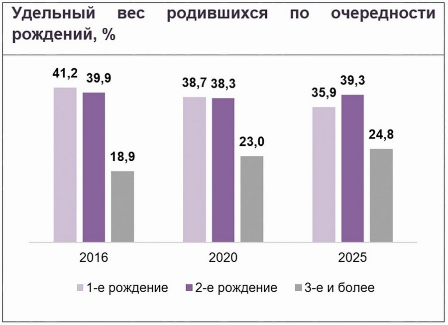 Программа цифровое развитие беларуси